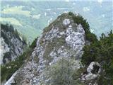 Skalaška pot po grebenu Belščice Viševnik z druge strani (na njem ni prostora za dva ta-debela)